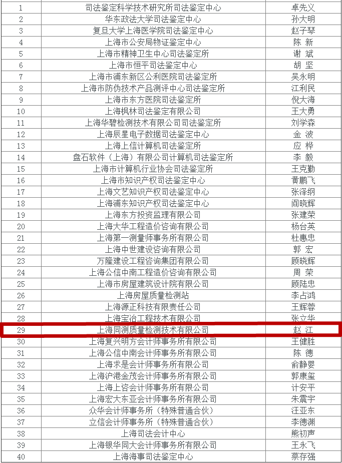 上海市司法鉴定协会 第二届理事名单 - 政策法规 - 中文版 - 上海司法鉴定.png