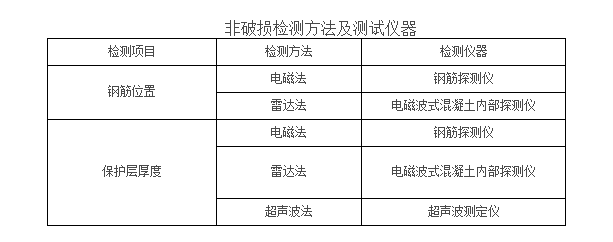 房屋安全鉴定中的现场检测技术措施实战分析1.png